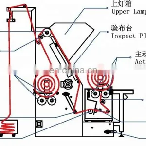 OW-A Knit Fabric Tension-free Cloth Inspection Unwinding Machine Good Price thumbnail-3