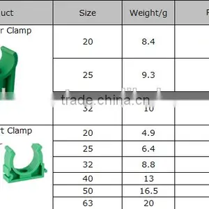 Ppr Pipe Fitting Ppr Clamp CE Approved Gold Manufacturer PPR Plastic Pipe thumbnail-5