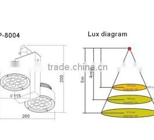 25w CE RoHS IP65 LED Track Light LED Shop Light 2yrs Warranty SP-8004 thumbnail-3