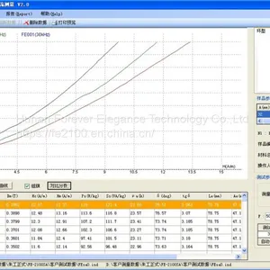 FE-2100SA Soft Magnetic Material AC Measuring Device thumbnail-4