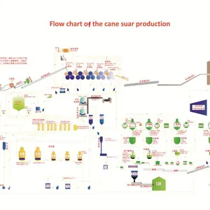 Rock Candy Crystallized Sugar Machine Sugar Cube Product Line Cubic Sugar Making Machine thumbnail-4