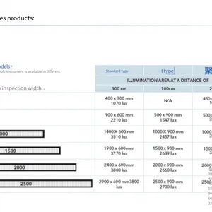 Industrial Led Strobe Light Source, High-speed Coil Online Defect Detection Stroboscope, Strobe Light for Steel Production Line thumbnail-5