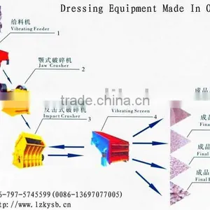 Tungsten Ore Processing Equipment thumbnail-1