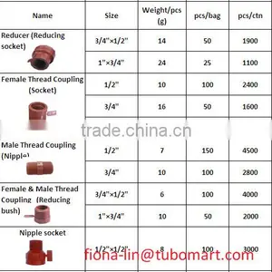 PPH Pipe Fitting With Thread Fittings of Pph New Plastic Material thumbnail-5