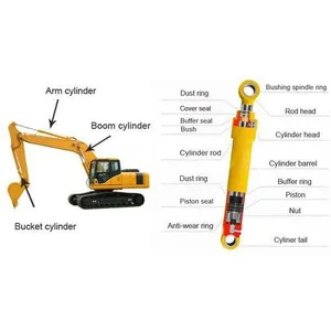 Cheap Arm Boom Bucket Stick Mini Excavator Hydraulic Cylinder for Komatsu Volvo Kobelco CAT Hitachi Doosan Hyundai thumbnail-3