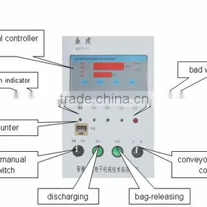 Coffee Bean Weighing and Packing Machine With Conveyor and Sewing Machine Manufacturer thumbnail-6