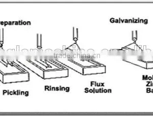 Electroplating Plant Electroplating Plating Line Automatic Colts Nuts Screws Hardware thumbnail-4