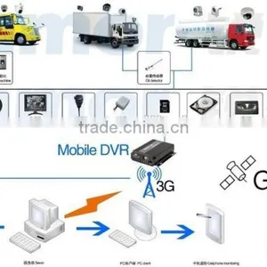 3G GPS WIFI CAR MOBILE DVR H 264 Dual SD Card Memery With OTA Phone Calling Sim Card thumbnail-4