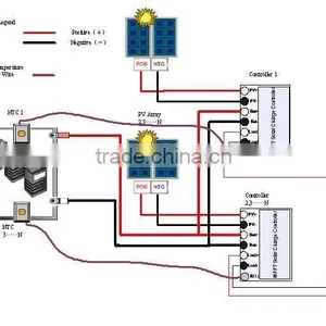 48V/30Amp Solar Mppt Charge Controller thumbnail-3