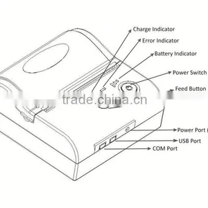 2015 High Speed Bluetooth Thermal Printer For Android Mobiles/Laptop IMP005 thumbnail-6