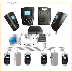 Sc503 RFID Card Time Attendance and Access Control System With 30000 ID Card Capacity thumbnail-2