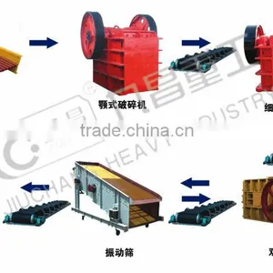 Many Kinds of Stone Production Plant for Mining thumbnail-1