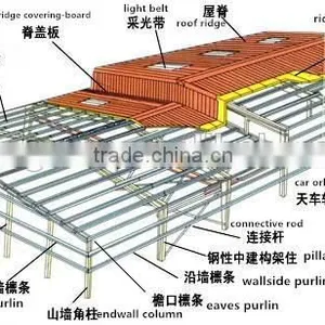 Fast Easy Assembling Large Span Steel Structure thumbnail-5