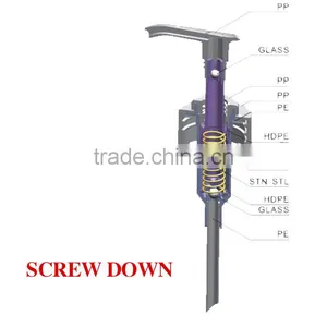 High Quality White Screw Down Ribbed pp Lotion Pump thumbnail-3