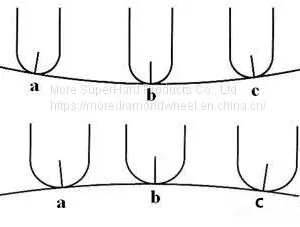 Types of Milling Cutters and Processing Characteristics thumbnail-4