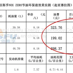 Baisifu nox zero saves gasoline Used of , Ford Chrysler, Dodge, JEEP, GMC thumbnail-3