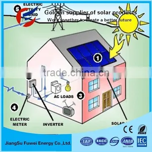 Full Power Solar Panel /inverter/controller Complete On-grid 10kw Home Solar System thumbnail-4