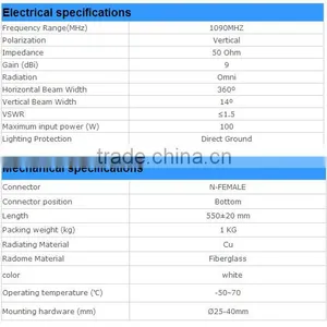 1090Mhz 9dBi Gsm Fiberglass Base Station Antenna thumbnail-4