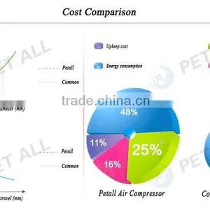 High Pressure Air Compressor thumbnail-4