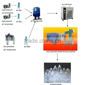 YF-A2 Fully Automatic PET Bottle Blowing Machine thumbnail-1