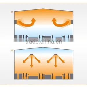 CE ,CB,SAA TOP 1- IR Panel Manufacture Infrared Radiant Heater thumbnail-6