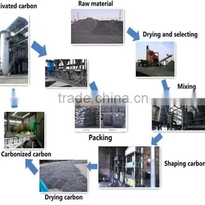Coal Activated Carbon thumbnail-4