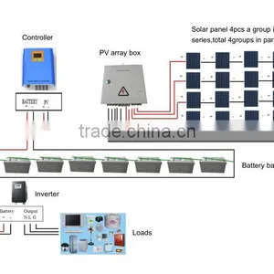 Good Quality and High Efficiency 4KW 96V Off Grid Solar Power System Home Use thumbnail-2