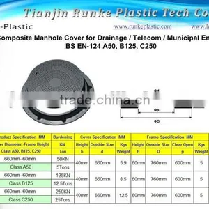 SMC Composite Manhole Covers Dia.600mm thumbnail-1