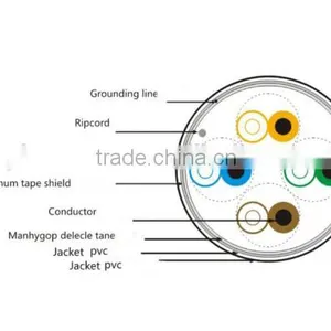 1000Ft Bulk Cat5e STP FTP Shielded Twist Pair Solid Network Cable WHITE/BLACK thumbnail-6
