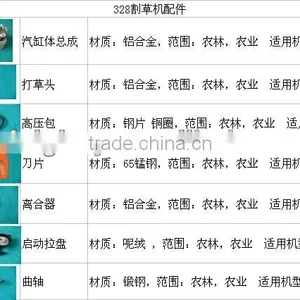 Brush Cutter Blade Brush Cutter Spare Parts Spare Parts for Brush Cutter/ thumbnail-2