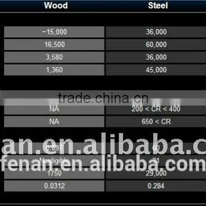 Aluminium Frame Manufacturer,aluminum Window Frames,aluminium Price per kg thumbnail-1