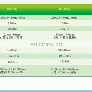 Ultrasonic Lace Sewing Machine at Best Price in Shanghai thumbnail-3