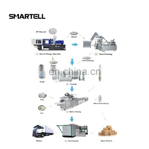 Hypodermic Needle Auto Hopper Loader for Soft Blister Packing Machine thumbnail-3