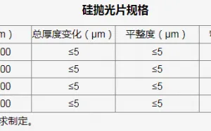 2-layer Monocrystalline Silicon Ceramic PCB,96% Aluminum Nitride Step Ceramic PCB thumbnail-3