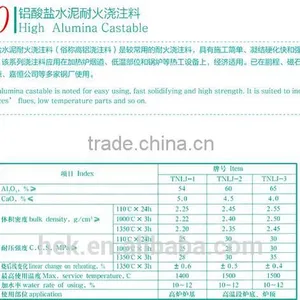 Plastic Refractory/Pre-formed Shape/Burner Block/Anchor Brick/High Alumina Castable thumbnail-5