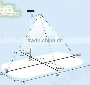 Solar Led Garden Light 3.5m High 10W 20W 30W thumbnail-4