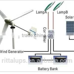 12v 24v 48v 96v 120v 240v Charger DC Wind Solar Hybrid Controller thumbnail-4