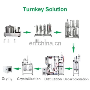 5l 100l 200l 500l 20 Gallon Stainless Steel Single Effect Industrial Price Ethanol Vacuum Falling Film Evaporator System thumbnail-2