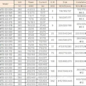 EM15-G3 General Used Vector Control Frequency Inverter(3 Phase ) thumbnail-2