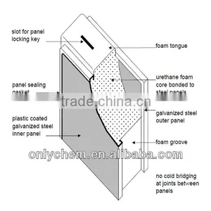Cold Room Wall Panel Used Cold Room Panel Price thumbnail-1