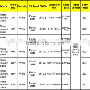 2014 New Arrival E27/B22/E14 Led Corn Light Factory Direct Supply thumbnail-6
