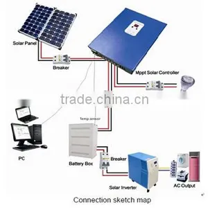 MPPT48Z-E Series Mppt Solar Charge Controller thumbnail-4