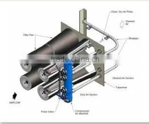 Cylindrical And Conical Filter thumbnail-2