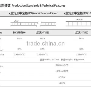 Top Quality Twin-wall Policarbonato Greenhouse Roofing Sheet thumbnail-3