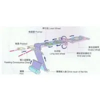 Eggbeater Wrapper Machine/Cut GuoQi Packaging Machine thumbnail-2