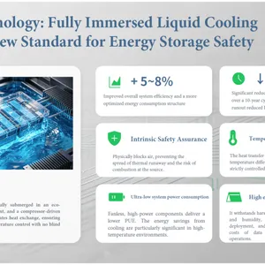 77KWh BESS With Full Immersion Liquid Cooling & EMS. For Solar, Commercial, Industrial Storage. Cut Costs, Ensure Stable Power. thumbnail-5