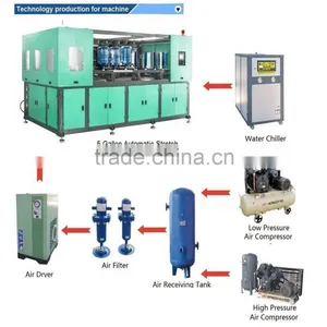 Automatic Full-automatic Stretch Blow Moulding Machine for PET Bottle 6L One Cavity thumbnail-5