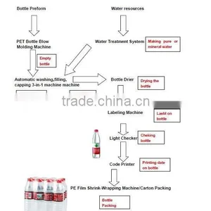 Automatic Drink Water Filling Machine thumbnail-4