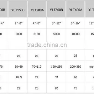 Elbow Machine YLT200A thumbnail-3