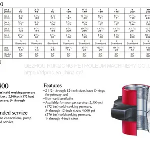 Fig 400 Hammer Union thumbnail-2